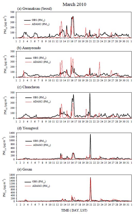 Fig. 17. Time series of observed ( ) and modeled ( ) PM10 concentration (mg m-3) at (a) Gwanaksan, (b) Anmyeondo, (c) Chuncheon, (d) Yeongwol and (e) Gosan in Korea during March 2010.