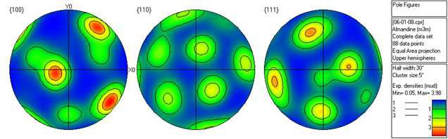 석류석의 pole figure.