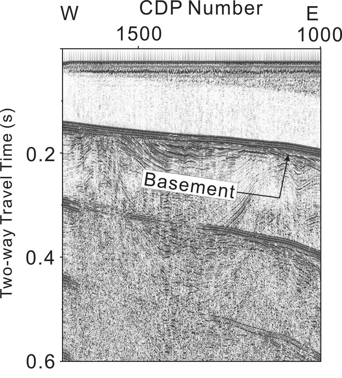 (b) Sparker seismic profile U08-22.
