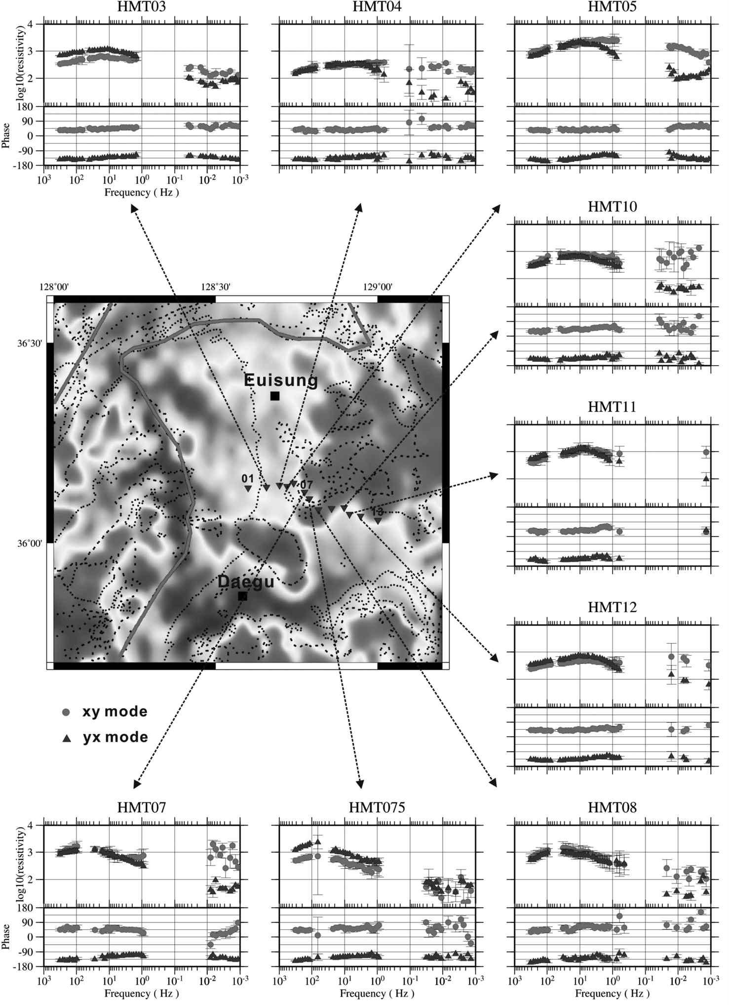 Observed apparent resistivity and phase curves at selected sites (9 sites).