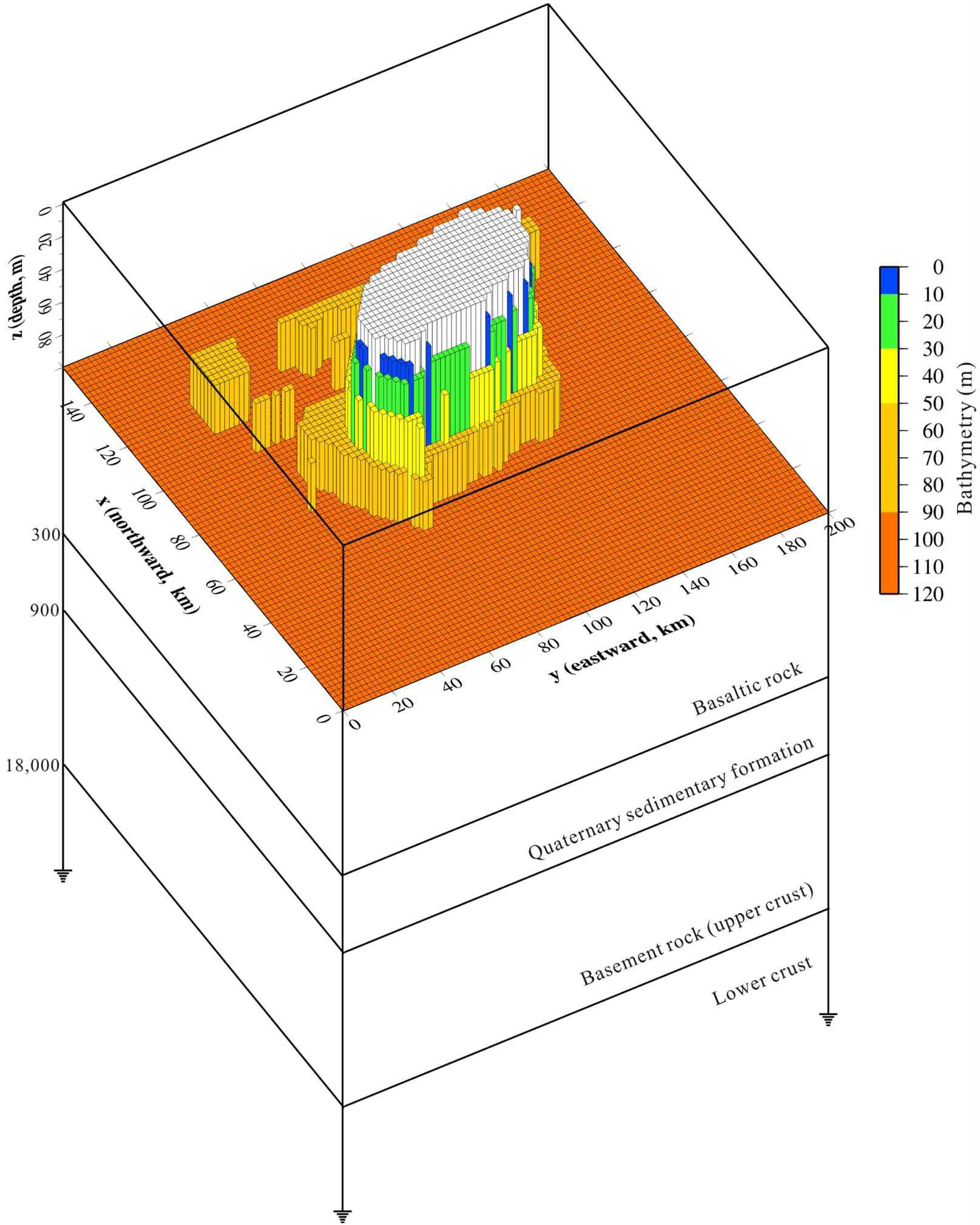 3-D Jeju model including the surrounding seas over 1-D resistivity model (Table 1). The seawater depth is simplified into 5 steps of 10, 20, 40, 70 and 100 m. The horizontal grid spacing shown in the model is 2 km.