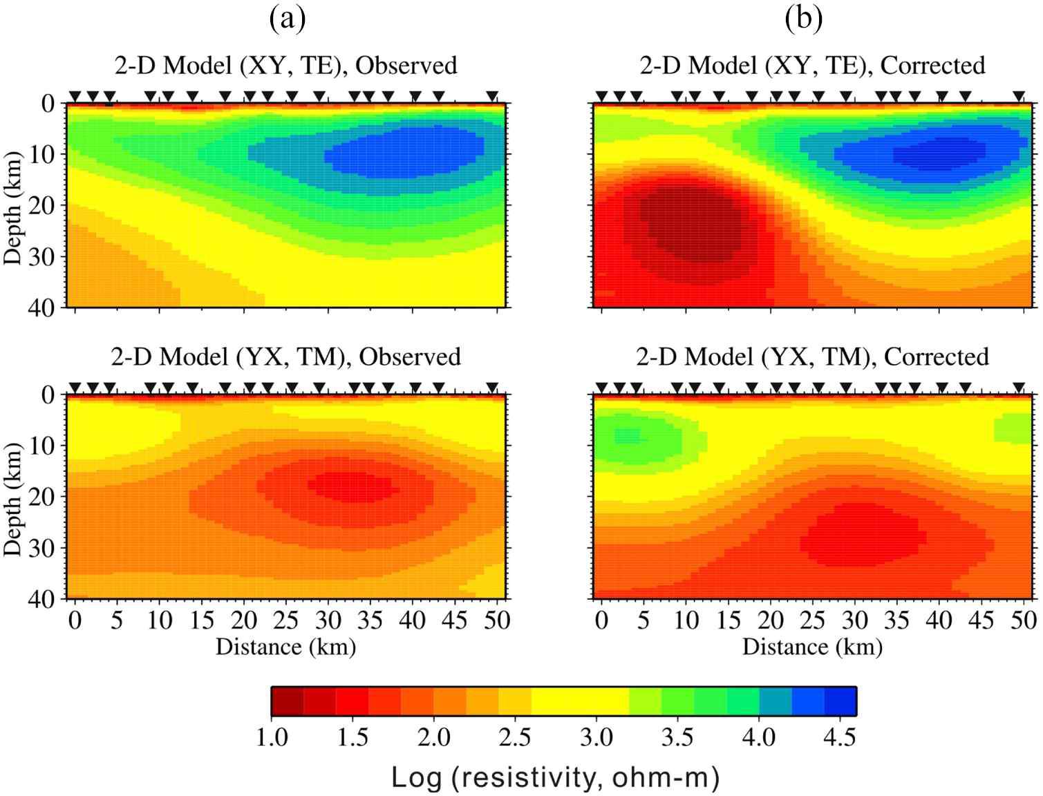 2-D resistivity models of the XY and YX modes obtained by the NLCG inversion algorithm (a) with and (b) without sea-effect correction for the JNL.