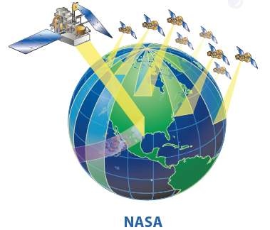 Figure 2. GPM core satellite and costellation satellite members