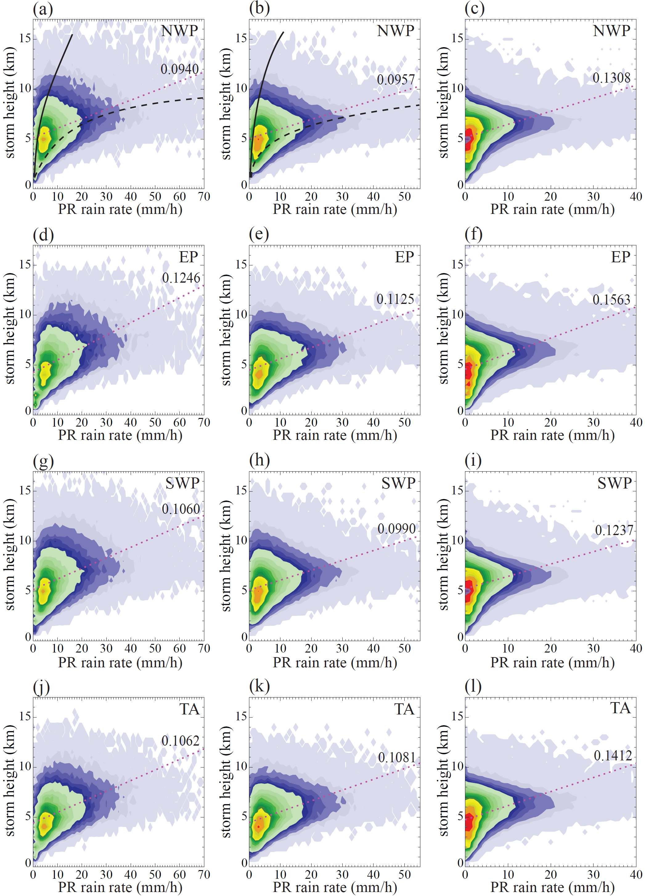 Figure 20. Occurrence frequency (%) of rain pixels in each 1 mm h-1PR-derived rain rate and 0.5km height bin at the intervals of 0.0001, 0.01, 0.02, 0.04, 0.06, 0.08, 0.1, 0.2, 0.3, 0.4, 0.5, 0.6, 0.7, 0.8, 0.9, 1.0, 1.2, 1.4, 1.6, 1.8, 2.0, 2.2, 2.4, 2.6, 2.8, 3.0, 3.5, 4.0, 4.5, 5.0, 5.5, 6.0.