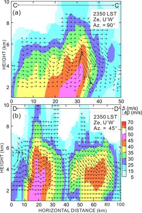 Fig. 3.3.16. Same as Fig. 3.3.14 but for 2350 LST 9 July, 2007.