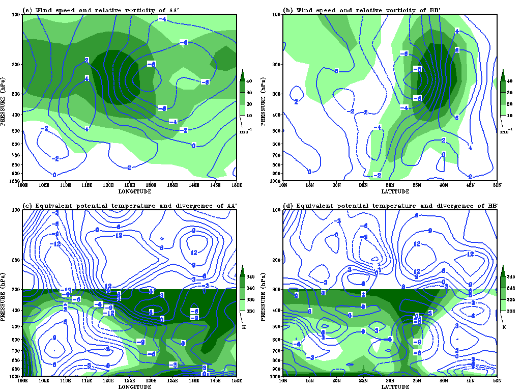 Fig. 3.4.4. Vertical cross section along the line A-A and B-B at each longitude and latitude