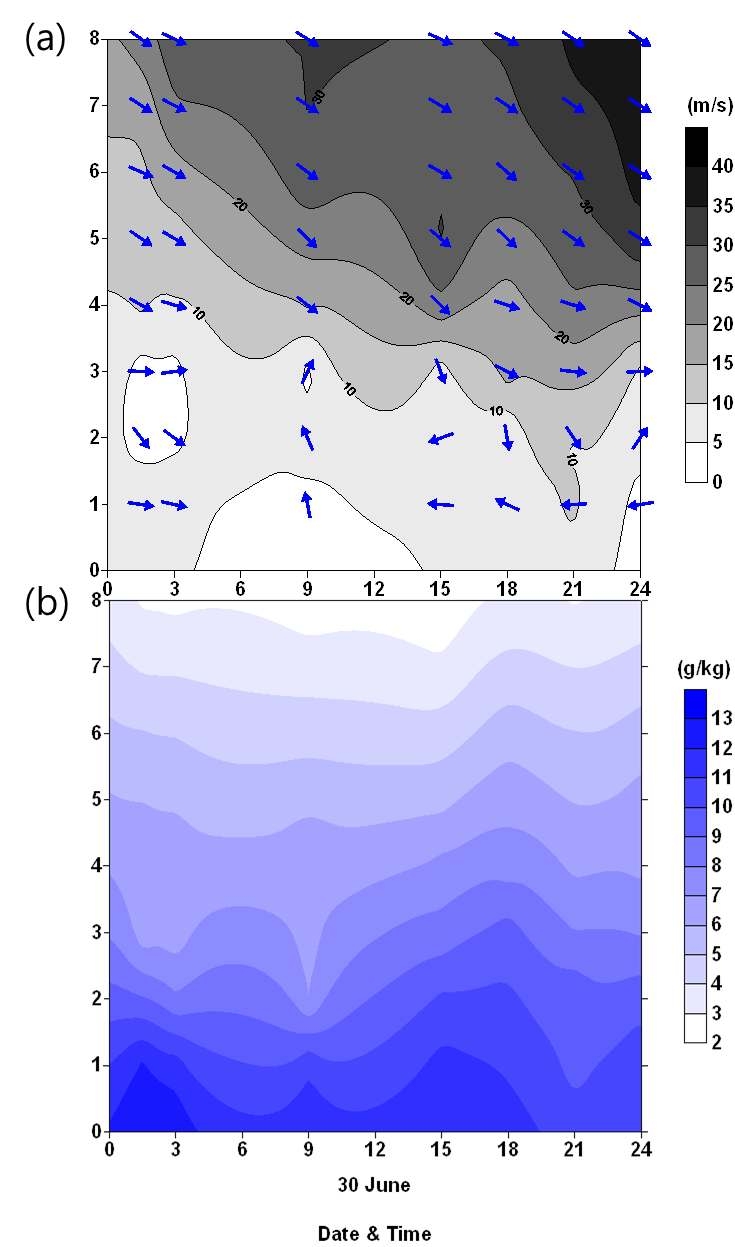 Fig. 3.4.6. Time variation of (a) wind direction and wind speed (m/s, shaded), and mixing ratio (g/kg) from 0000 LST to 2400 on 30 June 2010.