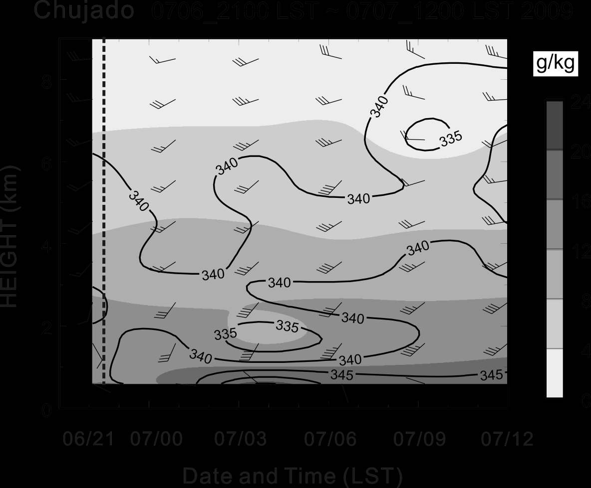 Fig. 3.5.5. Time height cross section equivalent potential temperature, mixing ratio, and horizontal wind of sounding taken at Chujado from 2100 LST 06 to 1200 LST, 07 July 2009.