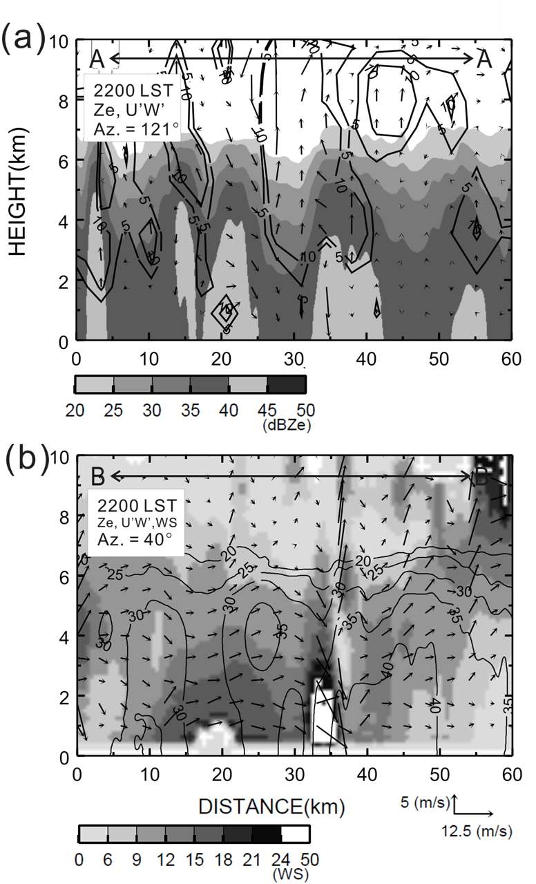 Fig. 3.5.10 Same as Fig. 3.5.8 but for 2200 LST 06 July, 2009.