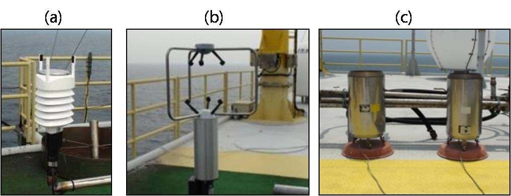 Fig. 3.1.2. Photographs of (a) AWS (Automatic Weather System), (b) Ultrasonic anemometer, and (c) Rain gauges