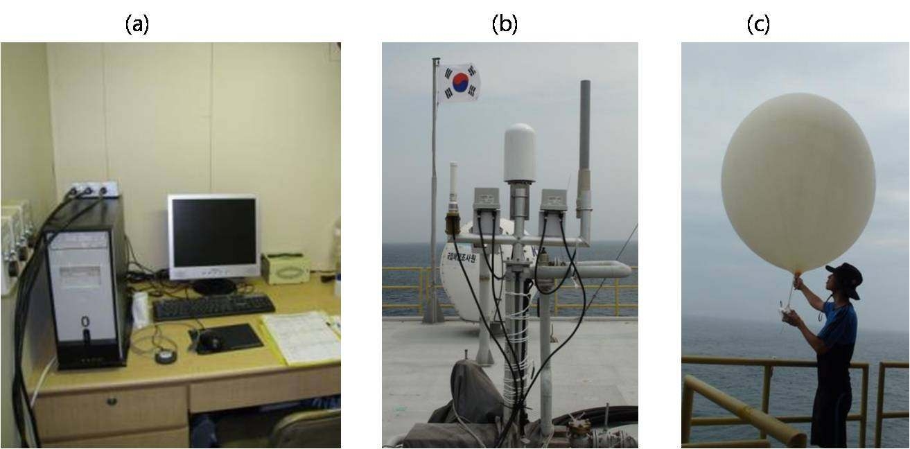 Fig. 3.1.3. Photographs of (a) ground station, (b) radiosonde antennas, and (c) launching radiosonde.