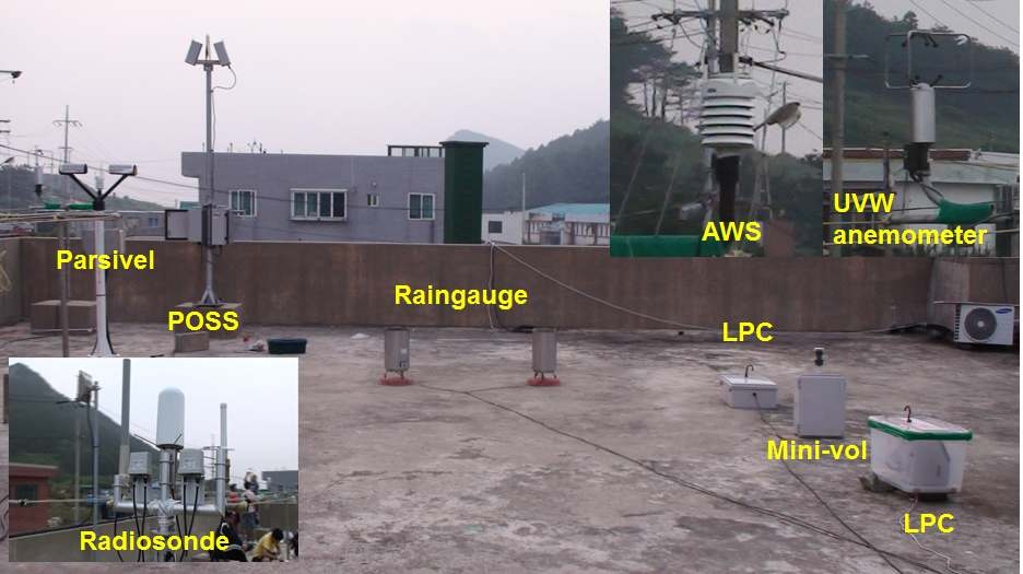 Fig. 3.1.5. The installed instruments of Parsivel, POSS, rain gauges, radio sonde, LPC and Mini-vol.