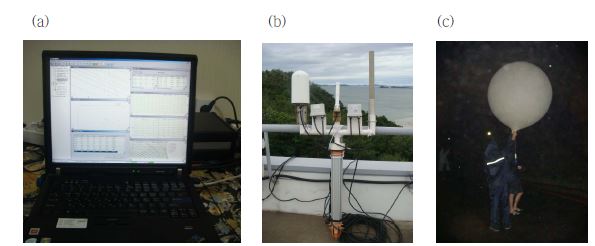 Fig. 3.1.10. Photographs of (a) ground station, (b) radiosonde antennas and (c) launching radiosonde in Anmyondo.