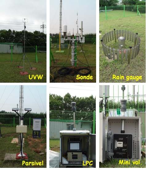 Fig. 3.1.11. The installed instruments of UVW, radio sonde, rain gauges, Parsivel, LPC and Mini-vol in Muan.