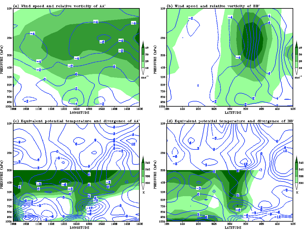 Fig. 3.1.18. Vertical cross section along the line A-A and B-B at each longitude and latitude