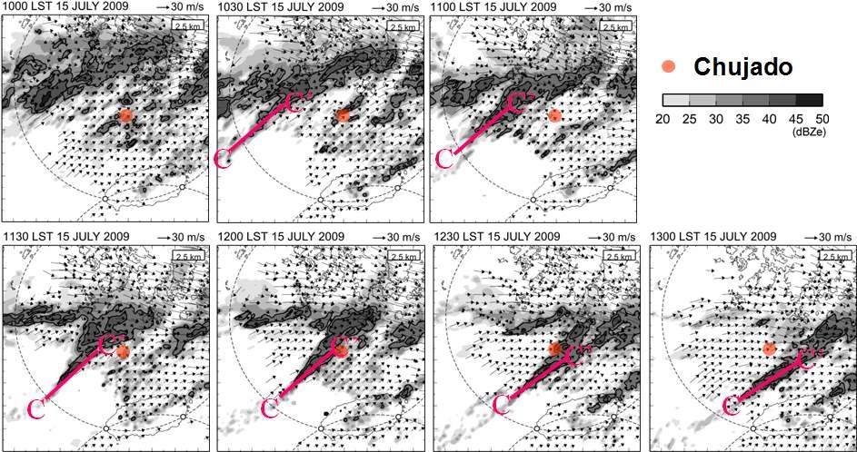 Fig. 3.1.32. Horizontal section of radar reflectivity and cell-relative wind fields at 2.5 km AGL (Above Ground Level) from 1000 LST to 1300 LST on 15 July 2009. The red circle shows the location of Chujado.