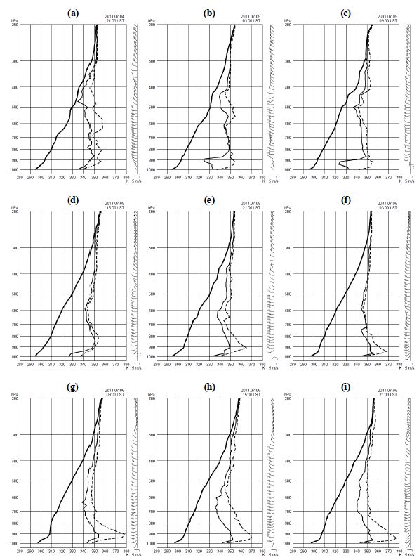 Fig. 3.1.36. The diagram of potential temperature (bold line), equivalent potential temperature (line), and saturated equivalent potential temperature (dotted line) by radiosonde at (a) 2100 LST on 4, (b) 0300 LST on 5, (c) 0900 LST on 5, (d) 1500 LST on 5, (e) 2100 LST on 5, (f) 0300 LST on 6, (g) 0900 LST on 6, (h) 1500 LST on 6, (i) 2100 LST on 6 July 2011.