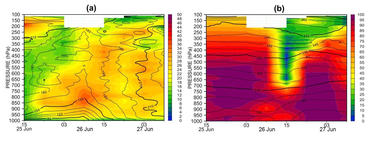 Fig. 3.1.40. The time variation of upper air observation with interval of 6 hours from 1500 LST 25 to 0900 LST 27 June, 2011.