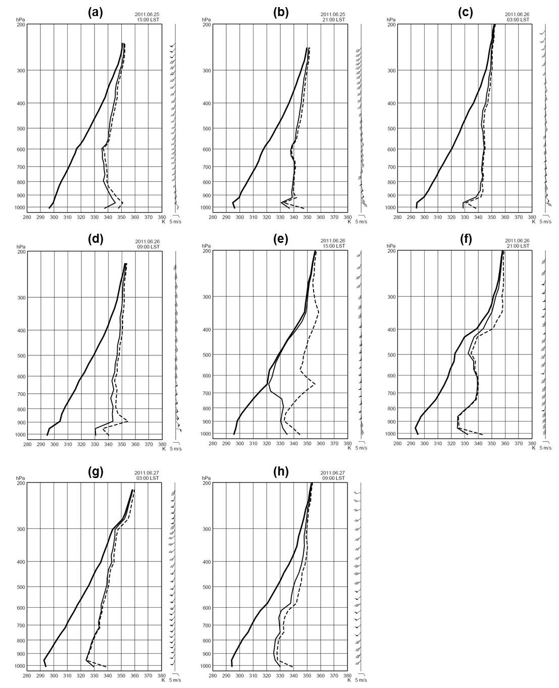 Fig. 3.1.41. The diagram of potential temperature (bold line), equivalent potential temperature (line), and saturated equivalent potential temperature (dotted line) by radiosonde at (a) 1500 LST on 25, (b) 2100 LST on 25, (c) 0300 LST on 26, (d) 0900 LST on 26, (e) 1500 LST on 26, (f) 2100 LST on 26, (g) 0300 LST on 27, (h) 0900 LST on 27 July 2011.