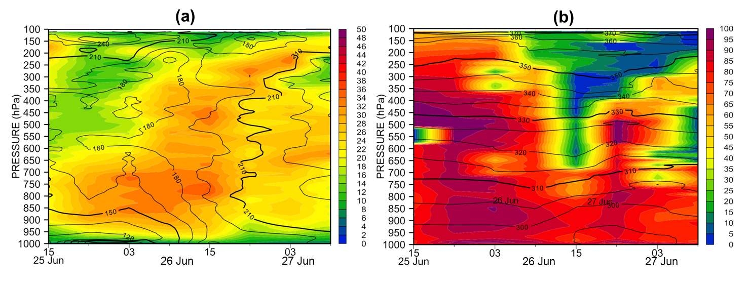 Fig. 3.1.44. The same as Fig 3.1.15 but in Muan.