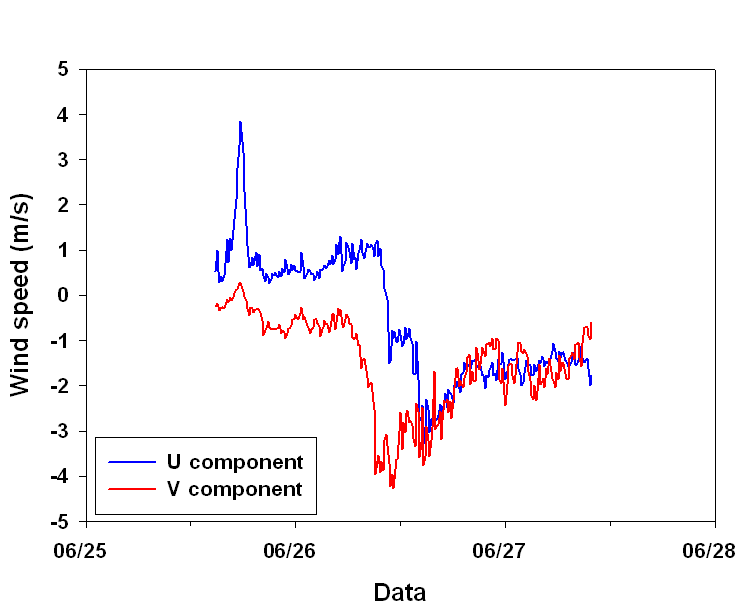 Fig. 3.1.47. The same as Fig 3.1.18 but in Muan.