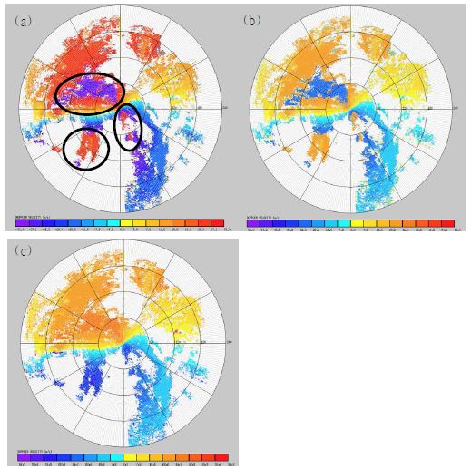 Fig. 3.2.7. Radial velocity observed on 11:41:39 UTC 01 September 2010, typhoon KOMPASU, at 1.1 elevation angle from Jindo Radar (a) before unfolding process, (b) after doubling nyquist velocity and (c) after unfolding process.