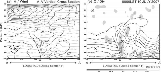 Fig. 3.3.5. Vertical cross sections from 120°E, 36°N to 126°E, 29°N (line A-A′in Fig. 3.3.4d)