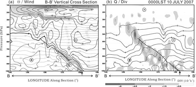 Fig. 3.3.6. Same as Fig. 3.3.5 except for line B-B′ (from 125°E, 41°N to 131°E, 34°N) in Fig. 3.3.4d.