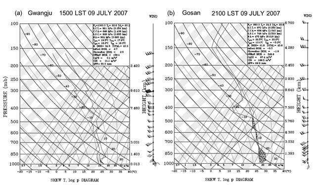 Fig. 3.3.8. Skew T -log p diagrams for soundings taken at (a) Gwangju and (b) Gosan (both shown in Fig. 3.3.1) at 1500 LST and 2100 LST 9 July, 2007, respectively.