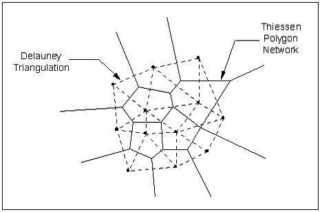 Delauney Triangulation, Thiessen Polygon Network