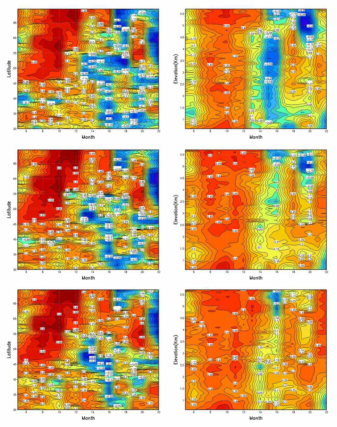 Fig. 3.4.27. Correlation between monthly NDVI and temperature (Ave., Max., and Min.) for the mid- to high latitude area(30~70˚N, left panel), and according the elevation(right panel).