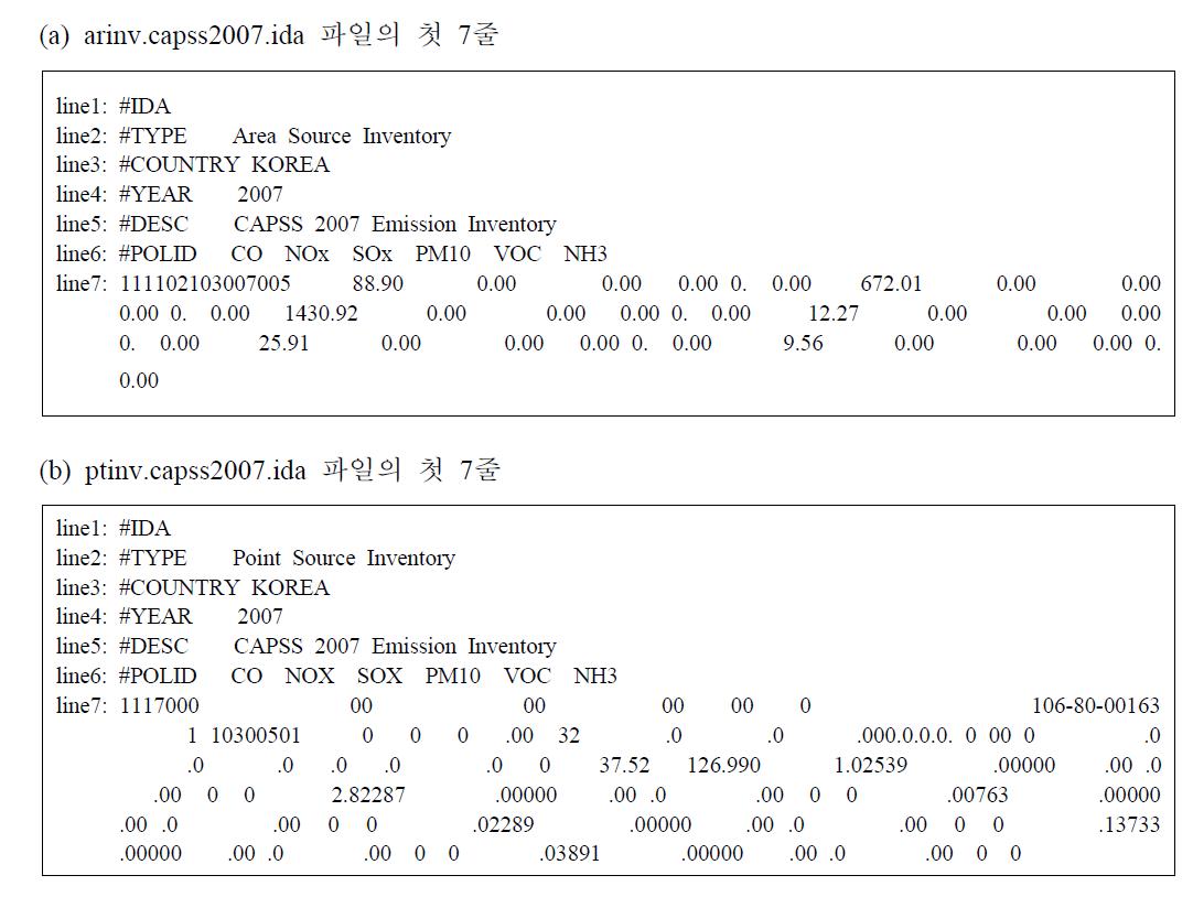 SMOKE에 입력될 (a)면오염원과 (b)점오염원에 대한 배출량 인벤토리 파일