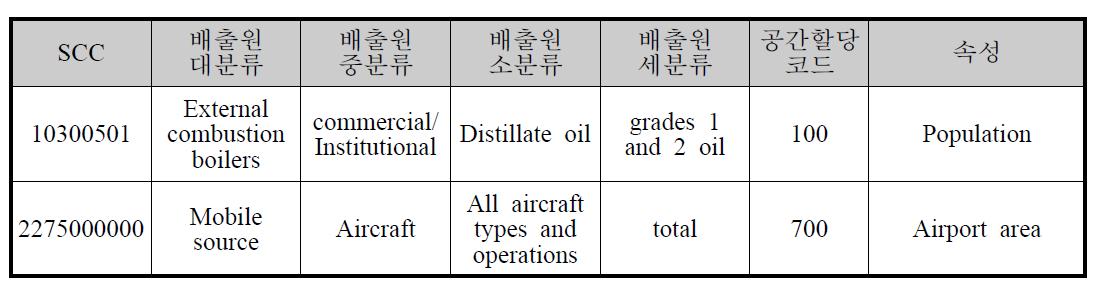 공간할당 참고파일의 예