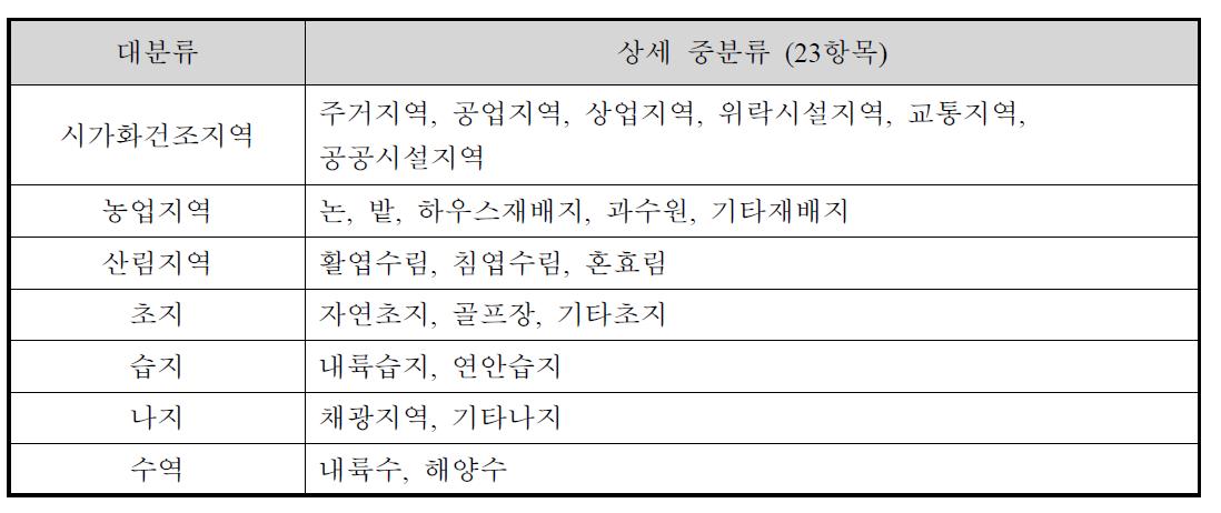 환경부 중분류 토지피복지도의 내용