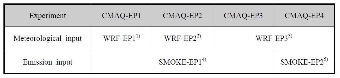 CMAQ 모델링 실험설계