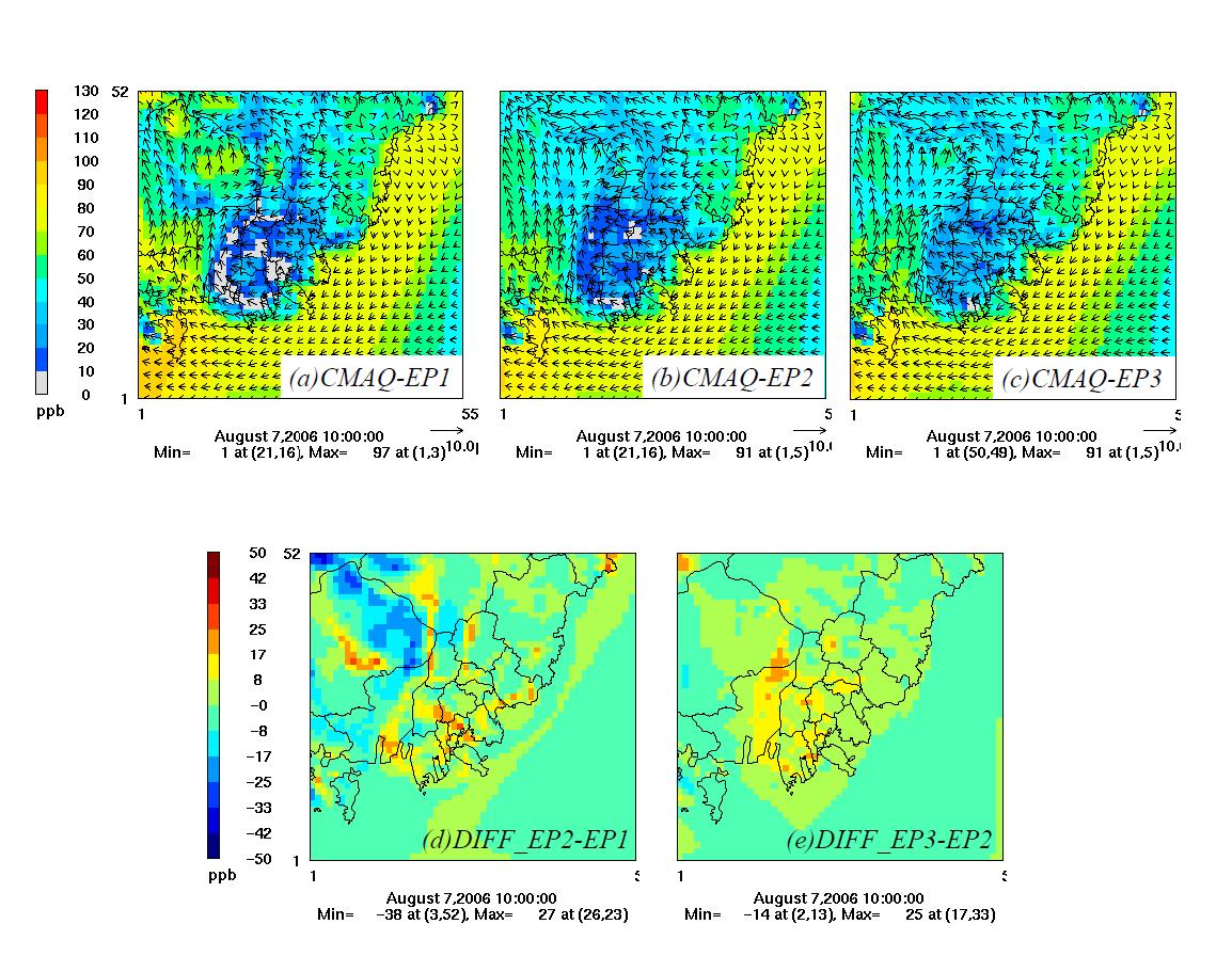 (a)CMAQ-EP1, (b)CMAQ-EP2, (c)CMAQ-EP3에서 계산된 2006년 8월 7일 19 LST의 오존의 수평분포와 각 실험별 차이