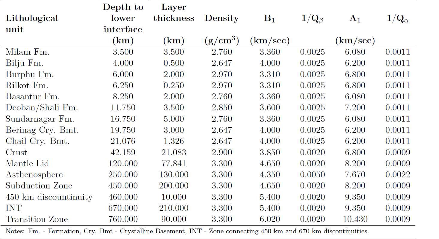 Structural model directly beneath Location 21.