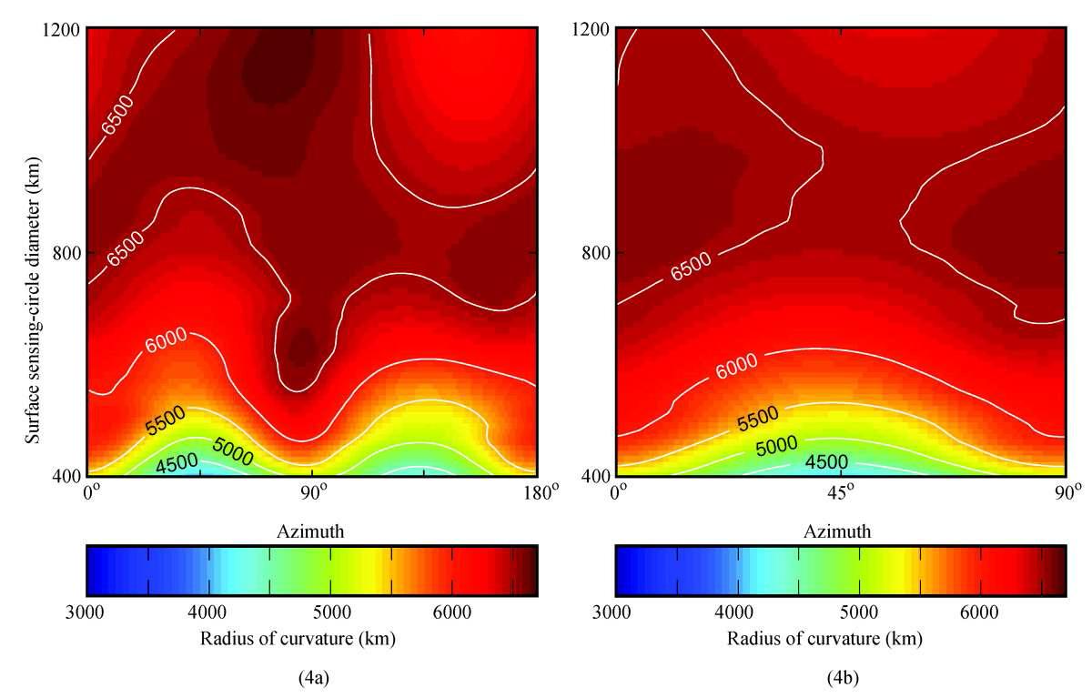 For Location 21, in Panel (a) are weighted, azimuthally-averaged radii ∥ and ⊥, and in Panel (b) are the resulting, effective radii of surface curvature  .