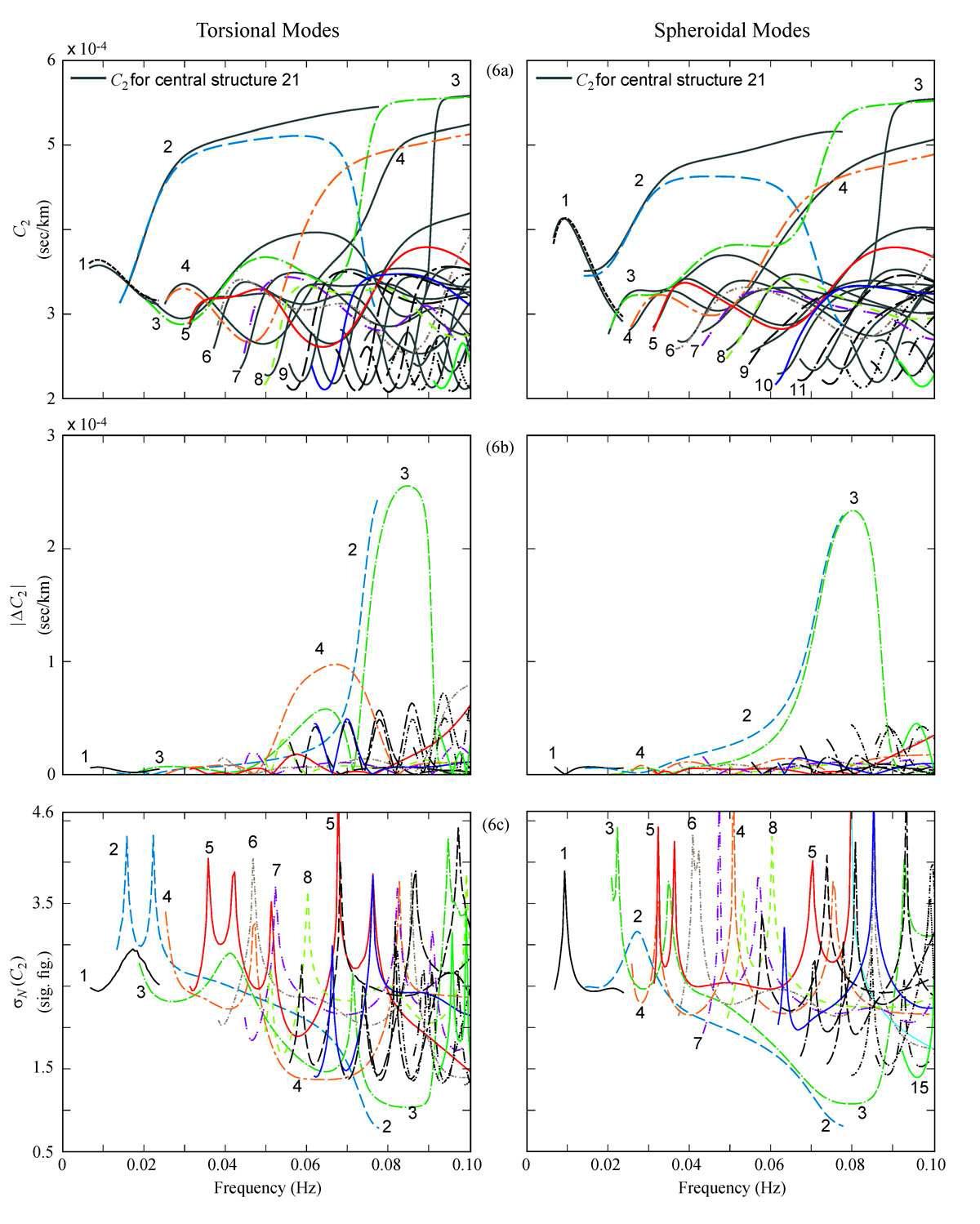 For Location 21, comparison of the physical phase attenuations ( ) computed by the static-computation procedure, for the two different structures: central structure 21, and the corresponding true structure.