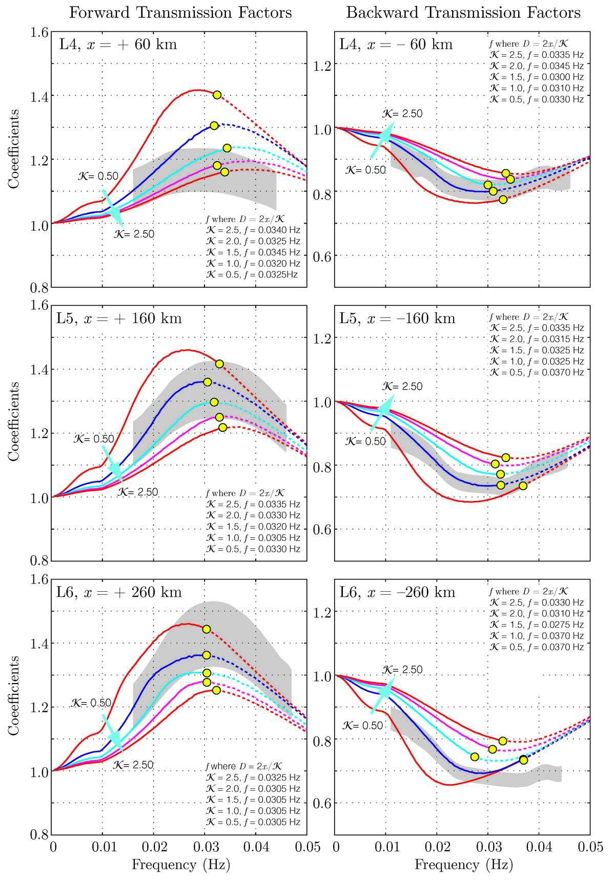 Transmission factors for complex formulation for 13-scatterer model.