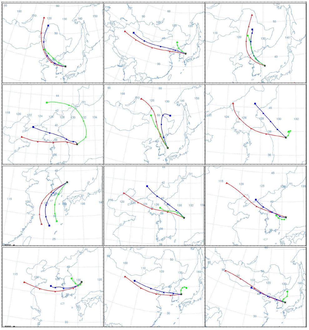 2009년 1월부터 2009년 12월까지 울릉도에서 관측된 기류의 월별 back trajectory