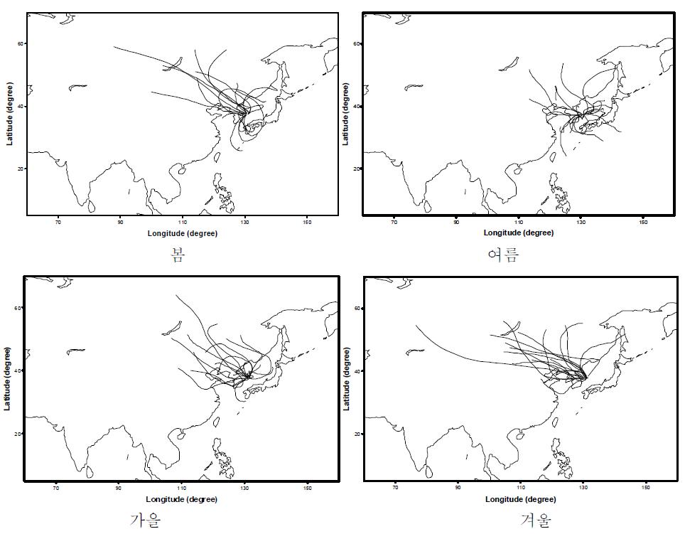 2009년 울릉도에서 관측된 기류의 계절별 back trajectory(5000m).