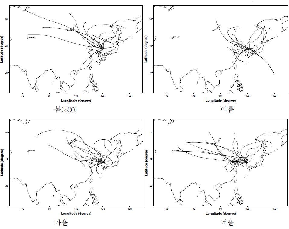 2009년 울릉도에서 관측된 기류의 계절별 back trajectory(1500m).