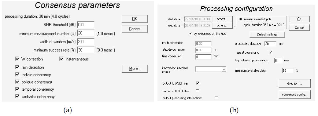 off-line에서 PCL1300 자료의 처리시간(processing duration) 10분, 30분, 60분에 대한 (a) 일치 매개변수 및 (b)처리 구성