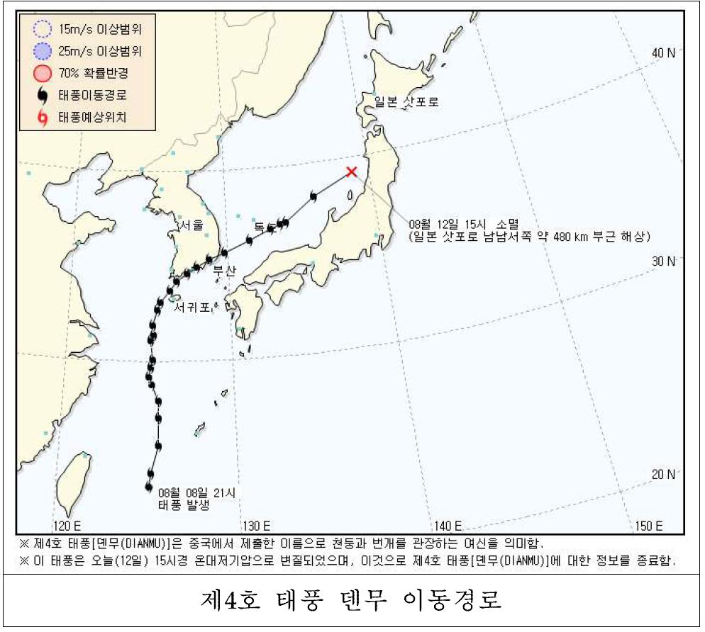 태풍 덴무의 이동경로