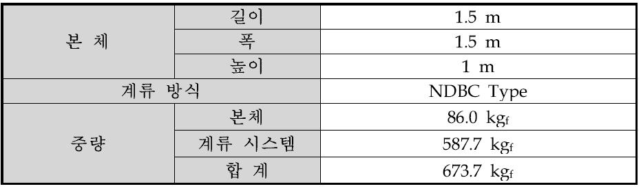 Buoy의 주요 제원