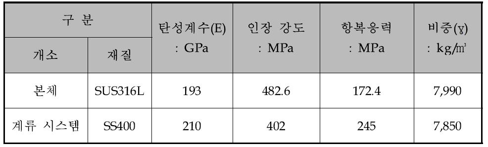 재료 물성치