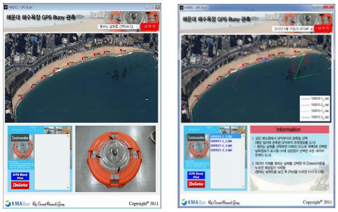 HAERIS 세부 항목 : GPS부이 관측