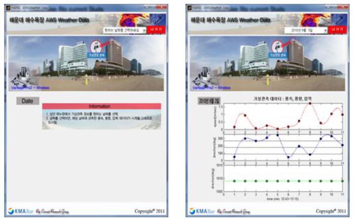 HAERIS 세부 항목 : 기상 모니터링 관측