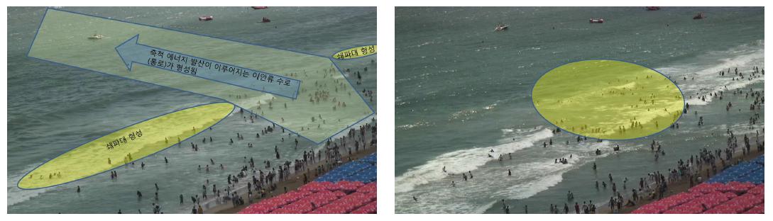 2010년 7월 29일 해운대 해수욕장의 이안류 발생 매커니즘